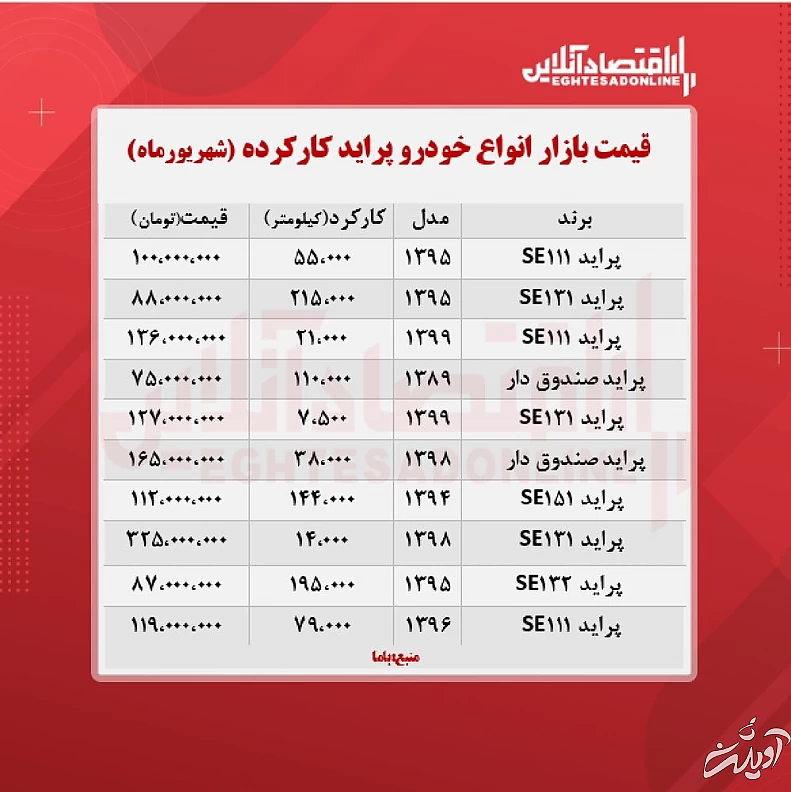 پراید دست دوم در بازار چه قیمتی دارد؟